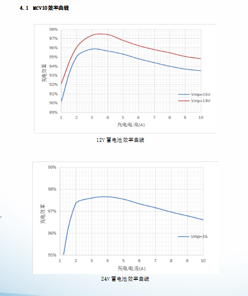 利澳平台注册开户